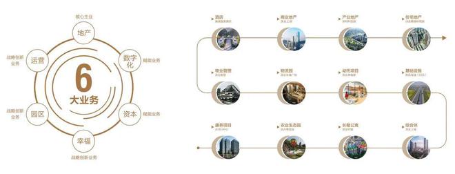 深业深安上居(2024)深业深安上居百科-售楼处