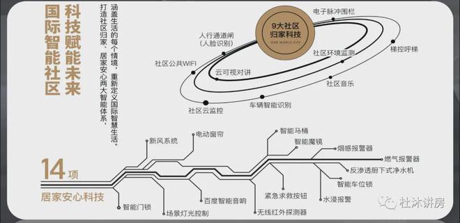 北京【碧桂园和世界】售楼处电线首页-碧桂园和世界最新详情(图9)