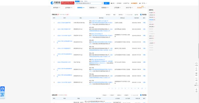 东易日盛家居装饰因分期付款买卖合同纠纷被告今年来案件涉及湖北、四川等地