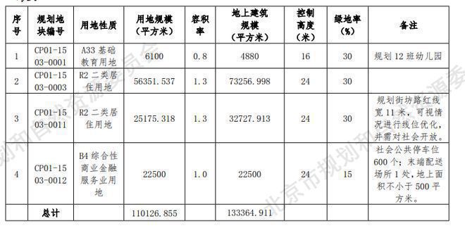 北京国贤府售楼处（昌平北京国贤府）网站-2024最新房价地址(图3)