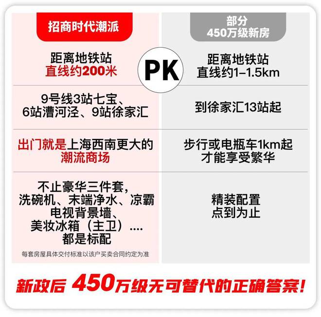 2024年招商时代潮派（网站最新发布）生态环境-交通地铁(图1)