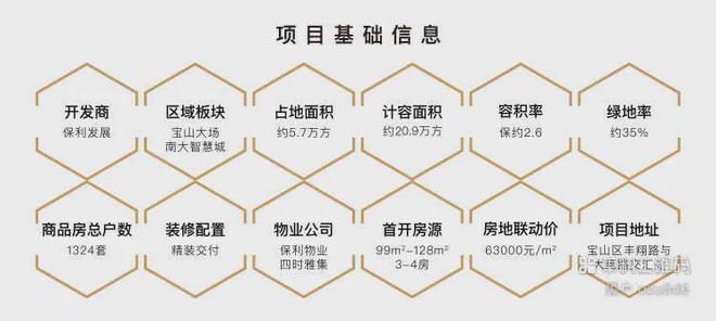 保利海上瑧悦【】保利海上瑧悦售楼处2024最新发布