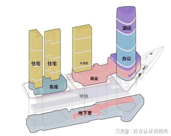 2024赤湾汇广场详细资料展示（）开云府怎么样-开云府欢迎您(图3)