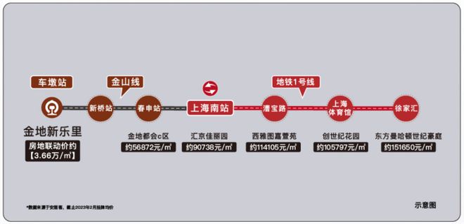 松江金地新乐里2024网站丨售楼处电话丨周边配套丨品质热盘(图7)