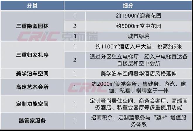 招商蛇口：荣获2024年上半年长沙城市销售TOP1(图9)