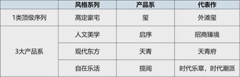招商蛇口：荣获2024年上半年长沙城市销售TOP1(图7)
