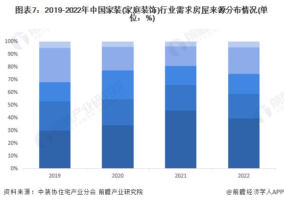 预见2024：《2024年中国家装(家庭装饰)行业全景图谱》(附市场规模、竞争格局和发展趋势等)(图7)