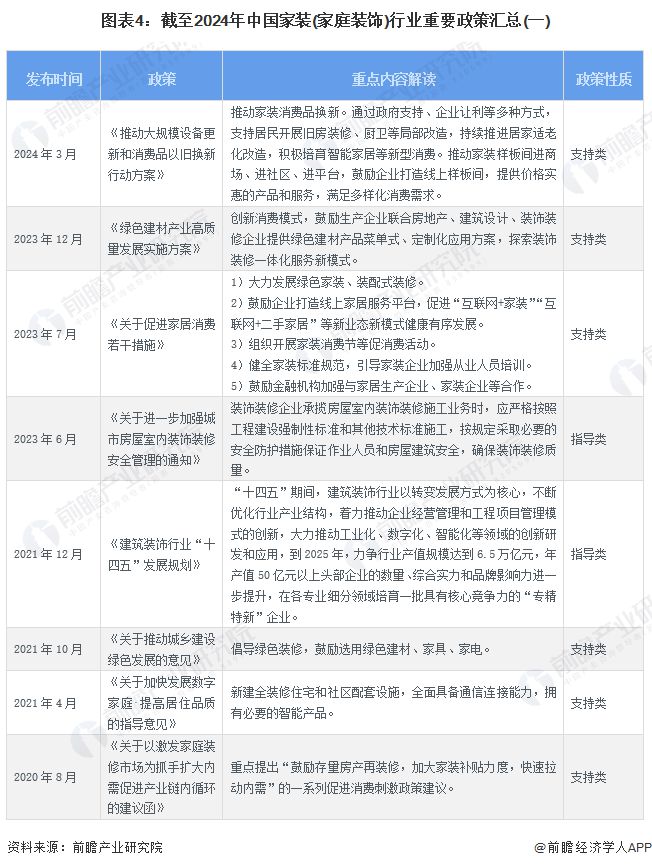 预见2024：《2024年中国家装(家庭装饰)行业全景图谱》(附市场规模、竞争格局和发展趋势等)(图4)
