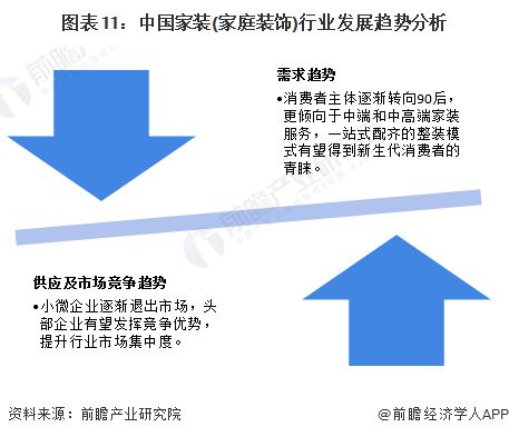 预见2024：《2024年中国家装(家庭装饰)行业全景图谱》(附市场规模、竞争格局和发展趋势等)(图11)