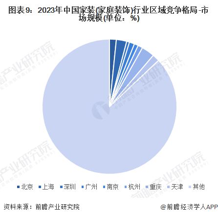 预见2024：《2024年中国家装(家庭装饰)行业全景图谱》(附市场规模、竞争格局和发展趋势等)(图9)