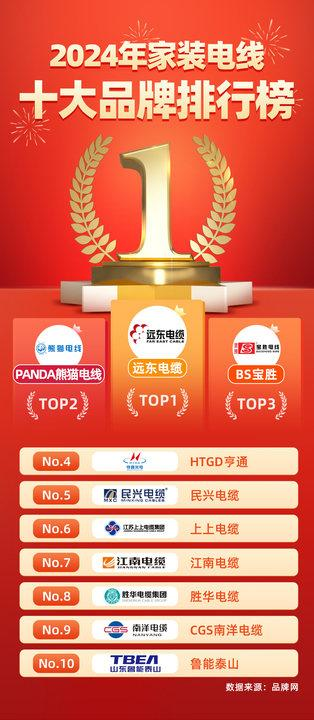 家庭装修用什么牌子的电线家装电线十大名牌