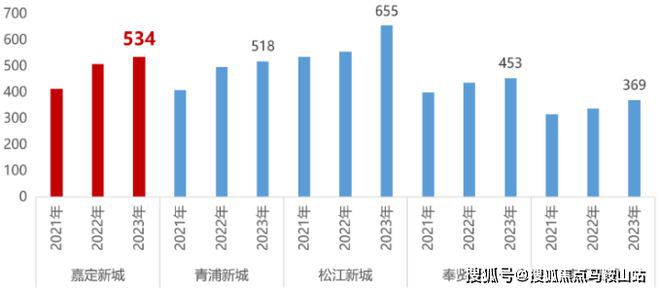 金地嘉境（嘉定）金地嘉境2024网站售楼处商业配套(图3)