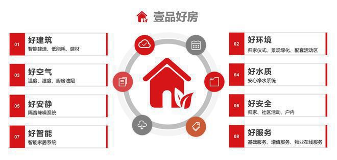 颐和公馆售楼处-2024大兴颐和公馆网站欢迎您丨最新房价详情(图10)