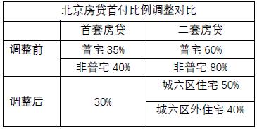 新政带来“线年有望迎来改善“置业潮”(图1)