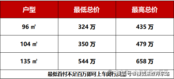 招商中旅揽阅(2024年招商中旅揽阅)首页网站最新楼盘详情价格配套停车位
