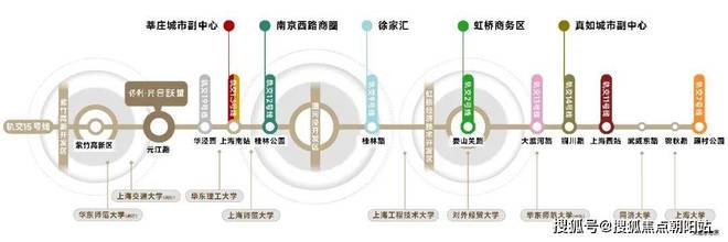 光合跃城（网站）闵行保利光合跃城2024年最新房价-户型配套(图5)