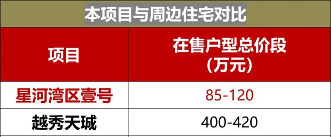 广州「星河湾区壹号』网站-2024最新房价丨湾区壹号最新详情(图9)