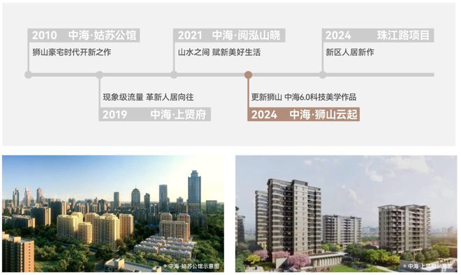 中海狮山云起售楼处电话-苏州中海狮山云起发布-2024最新资讯(图9)