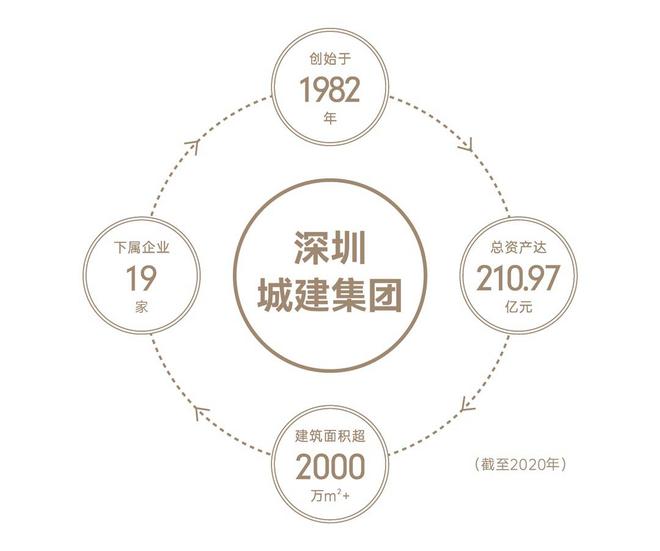 2024公告!深圳城建云宸汇怎么样值得买吗？楼盘解析一文读懂