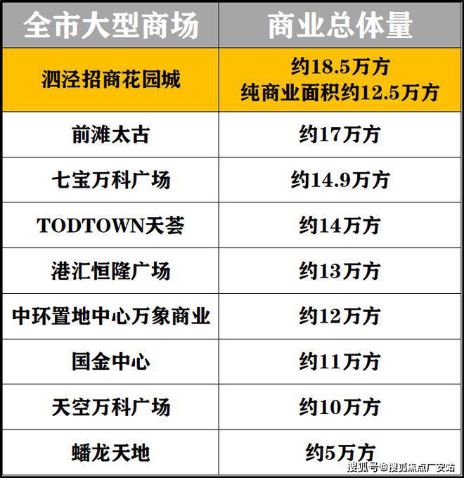 招商时代潮派（招商时代潮派）2024网站丨丨楼盘详情(图19)