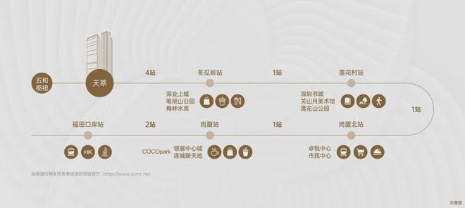 2024最新远洋天萃世纪售楼处()天萃世纪介绍-深圳房天下(图4)