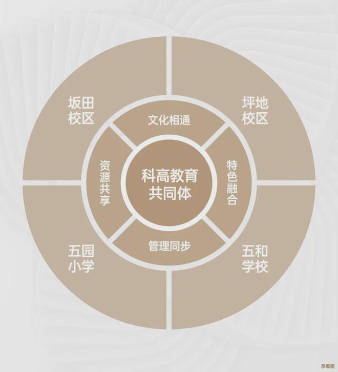 2024最新远洋天萃世纪售楼处()天萃世纪介绍-深圳房天下(图8)