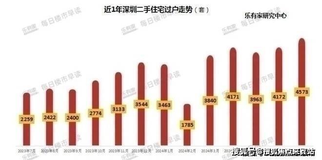 2024最新-深圳乐城二期售楼处()乐城二期介绍-深圳房天下(图10)