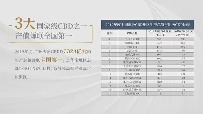 广州CBD嘉裕中心J公馆(2024特价房)装修现状容积率-最新折扣(图5)