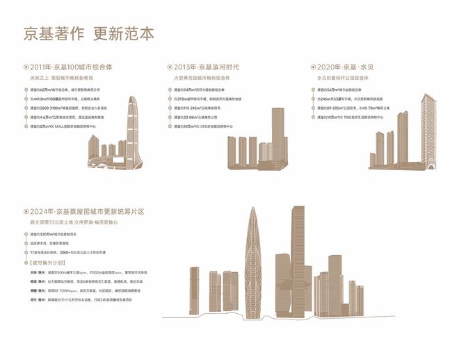 2024最新深圳京基华樾(通知)楼盘详情-房价-户型-交房-配套(图13)
