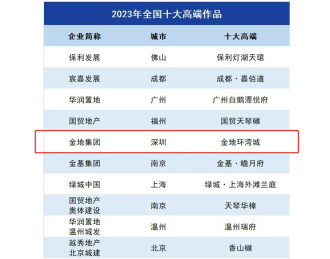 『金地环湾城售楼处』2024网站-环湾城发布深圳房天下(图15)