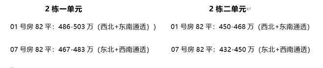 发布：2024鸿荣源尚云花园最新楼盘详情-尚云花园售楼处电话(图2)