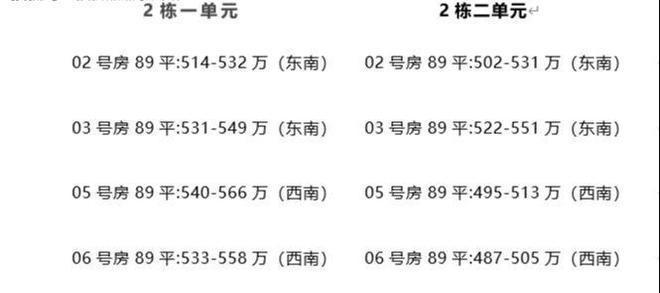 发布：2024鸿荣源尚云花园最新楼盘详情-尚云花园售楼处电话(图4)