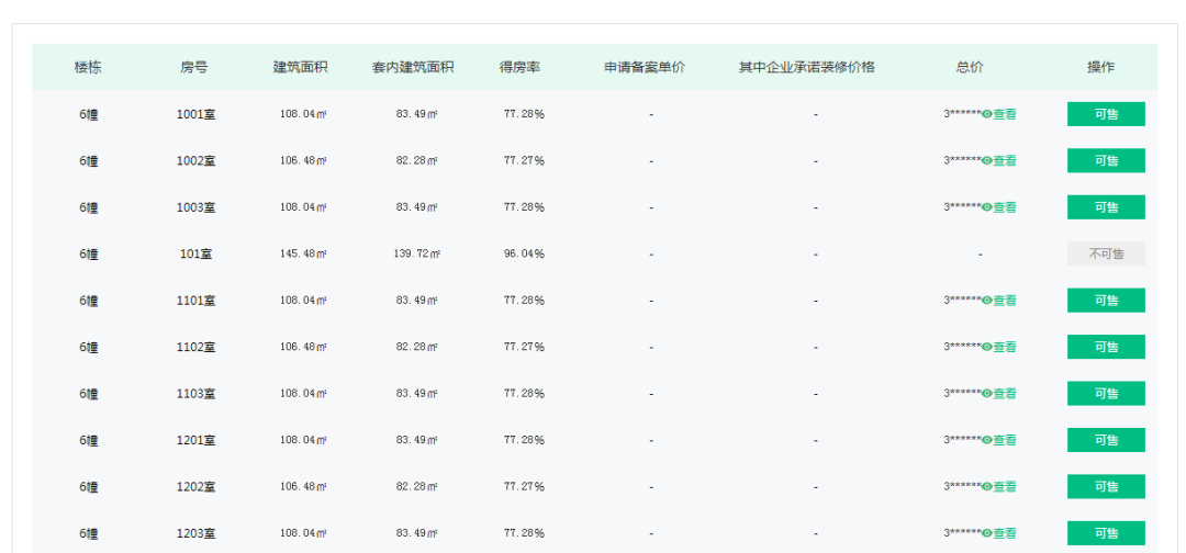 不限价楼盘不再限装标多个楼盘精装大幅提升！