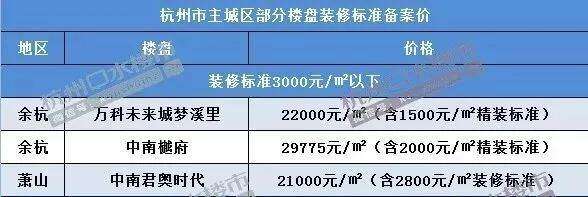 不限价楼盘不再限装标多个楼盘精装大幅提升！(图4)