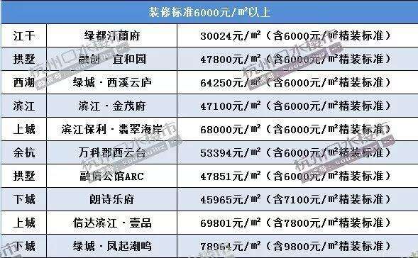 不限价楼盘不再限装标多个楼盘精装大幅提升！(图5)