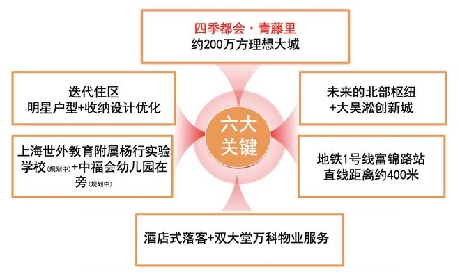 『四季都会青藤里』2024网站-四季都会祥情-上海房天下