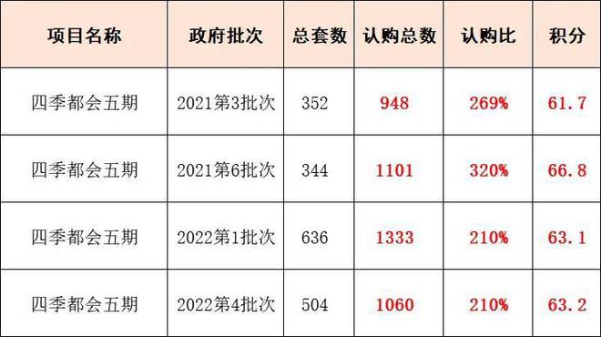 『四季都会青藤里』2024网站-四季都会祥情-上海房天下(图3)