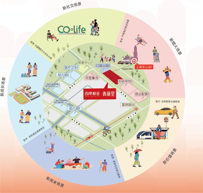 『四季都会青藤里』2024网站-四季都会祥情-上海房天下(图21)