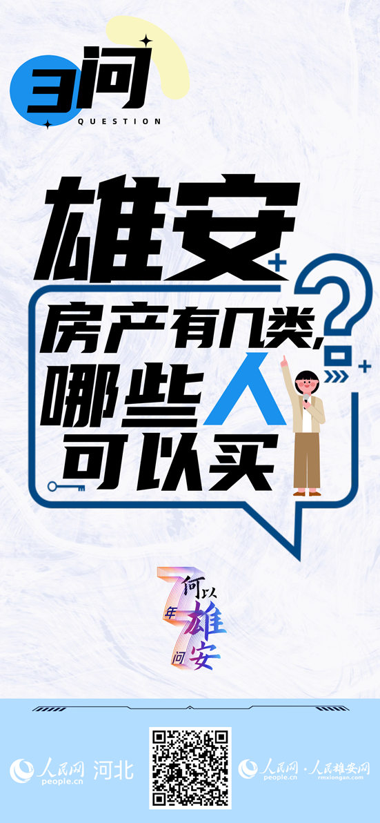 三问：雄安房产有几类哪些人可以买？(图2)