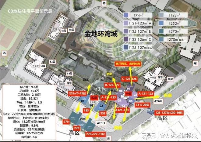 2024公告!金地环湾城怎么样值得买吗？楼盘解析一文读懂(图3)