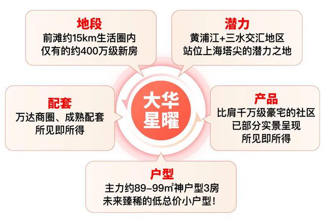 大华星曜(上海闵行)2024网站-大华星曜楼盘详情-上海房天下(图2)