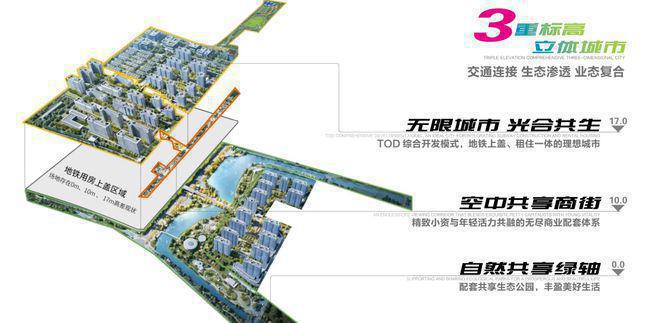 保利光合跃城网站-保利光合跃城2024最新房价＋户型图＋配套(图3)