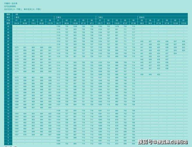 2024『安宏基天曜府』网站安宏基天曜府售楼中心欢迎您(图17)