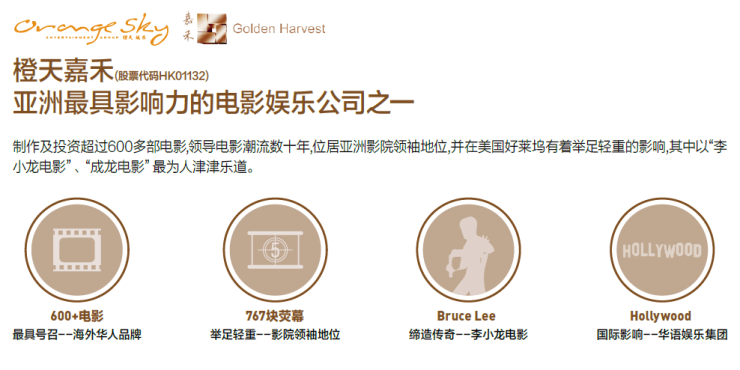 2024租售中心橙天地文化中心基本信息规划图装修效果图智能住宅(图3)