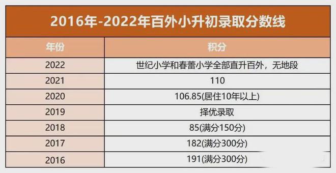 百合世纪广场本次推售的241套房源7栋和8栋2024年6月精装交付。(图4)