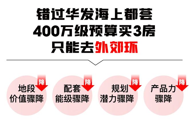 华发海上都荟网站-华发海上都荟2024最新房价＋户型图＋配套(图5)