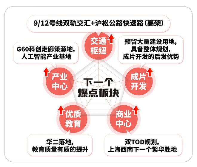 华发海上都荟网站-华发海上都荟2024最新房价＋户型图＋配套(图7)