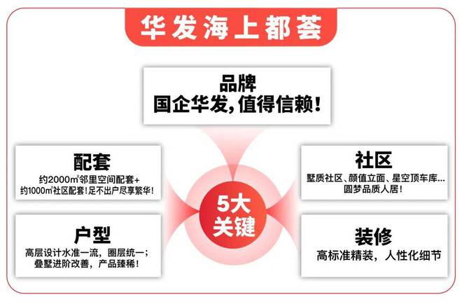 华发海上都荟网站-华发海上都荟2024最新房价＋户型图＋配套(图15)