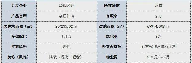 华润北京京润府➢2024售楼处网站➢北京润府售楼中心欢迎您！