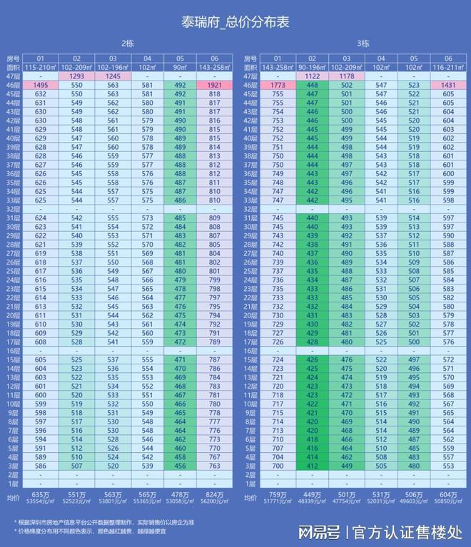 售楼处发布-深业泰瑞府是精装吗-深业泰瑞府房子怎么样(图2)